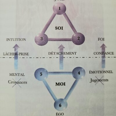 Thérapeute Holistique Intuitive quantique énergéticienne basée dans le PACA
